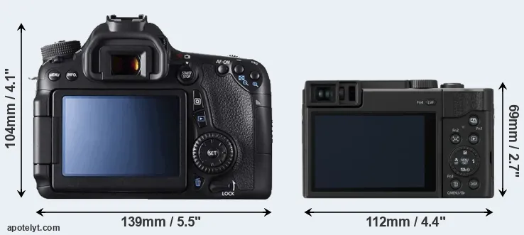Comparison 70D or TZ95 rear
