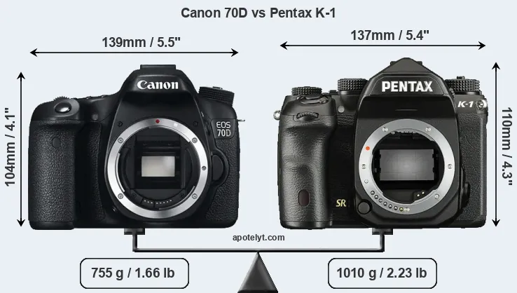 Size Canon 70D vs Pentax K-1