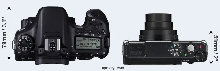 Compare 70D versus MX-1 top