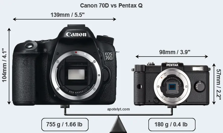 Size Canon 70D vs Pentax Q