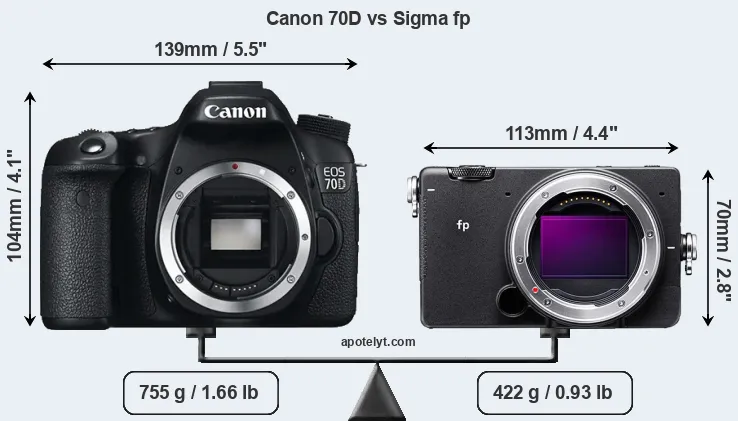 Size Canon 70D vs Sigma fp