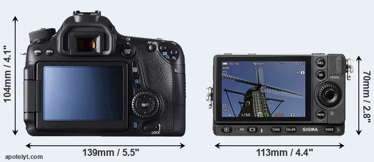 Comparison 70D or fp rear