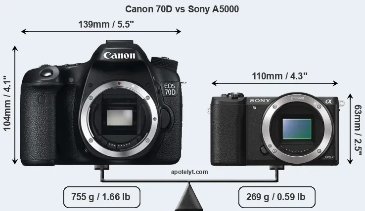 Size Canon 70D vs Sony A5000