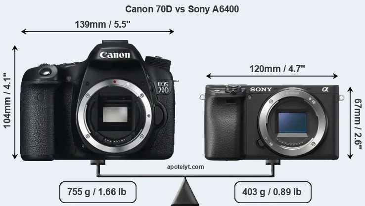 Size Canon 70D vs Sony A6400