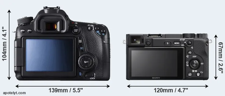 Comparison 70D or A6400 rear