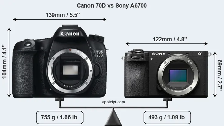 Size Canon 70D vs Sony A6700
