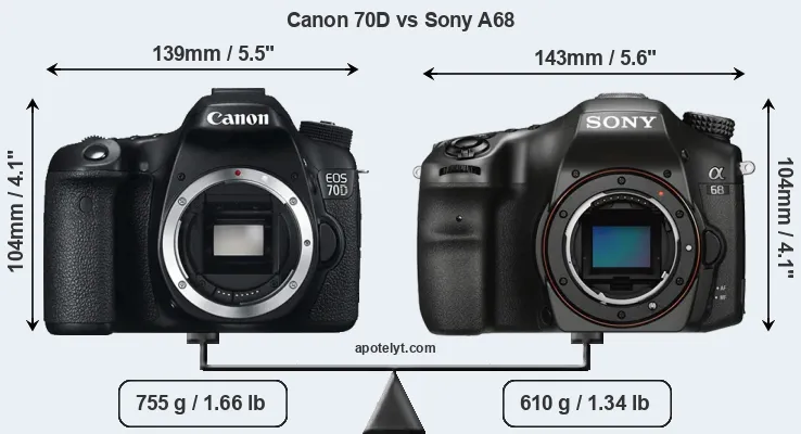 Size Canon 70D vs Sony A68