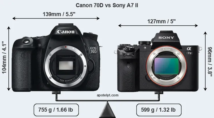 Size Canon 70D vs Sony A7 II