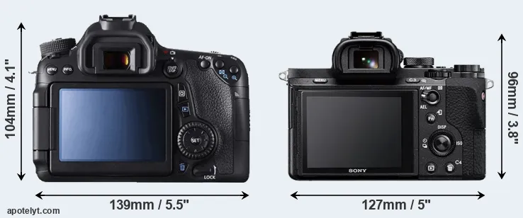 Comparison 70D or A7 II rear