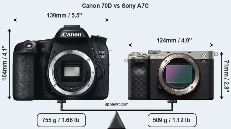Size Canon 70D vs Sony A7C