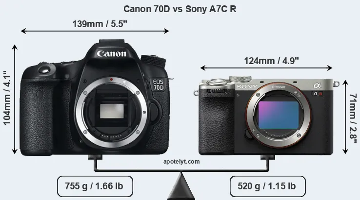 Size Canon 70D vs Sony A7C R