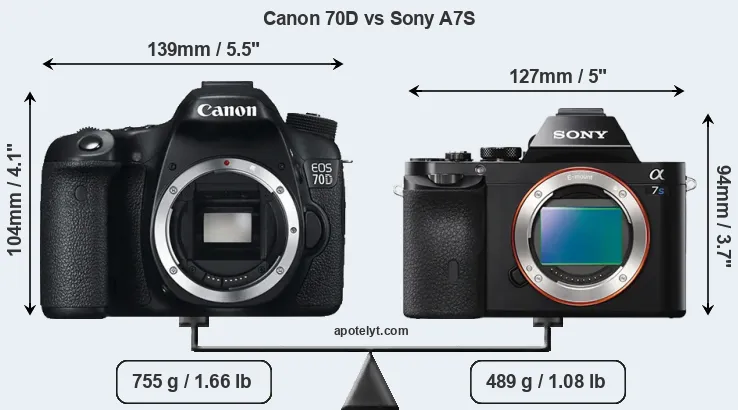 Size Canon 70D vs Sony A7S