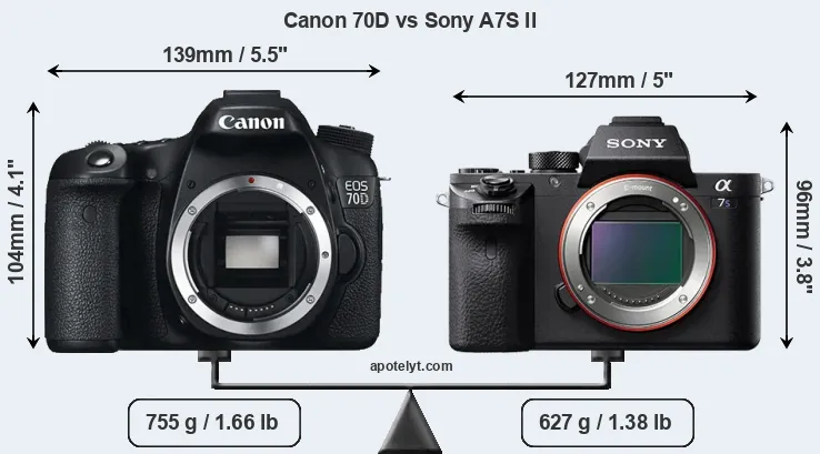 Size Canon 70D vs Sony A7S II