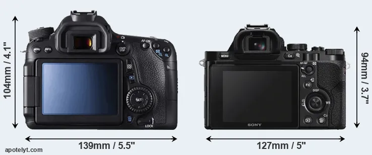 Comparison 70D or A7S rear