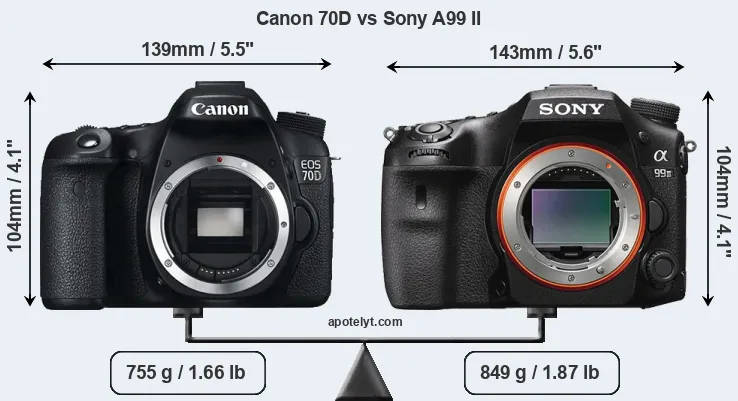 Size Canon 70D vs Sony A99 II