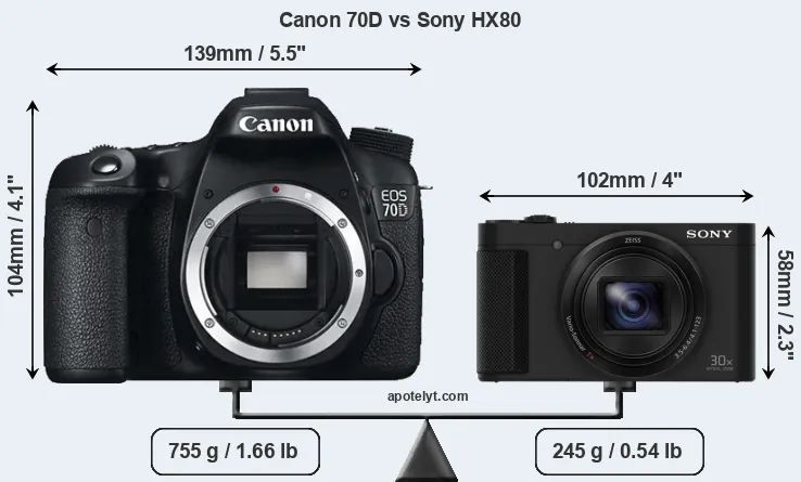 Size Canon 70D vs Sony HX80