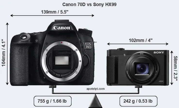 Size Canon 70D vs Sony HX99