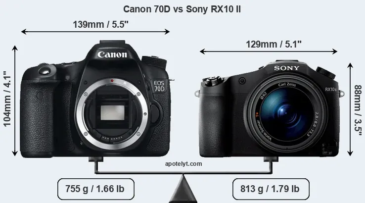 Size Canon 70D vs Sony RX10 II