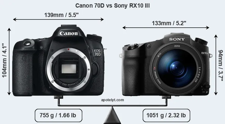 Size Canon 70D vs Sony RX10 III