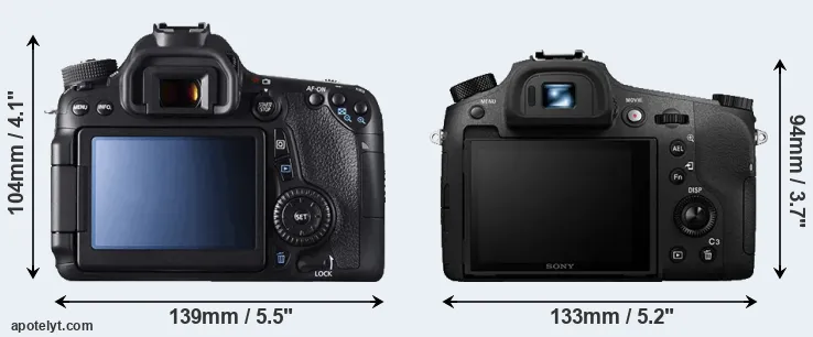 Comparison 70D or RX10 III rear