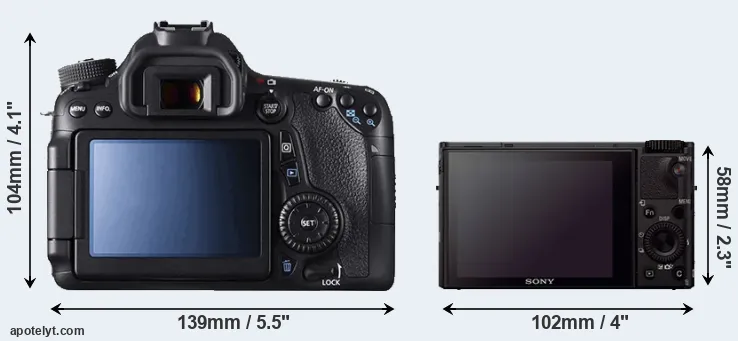 Comparison 70D or RX100 III rear