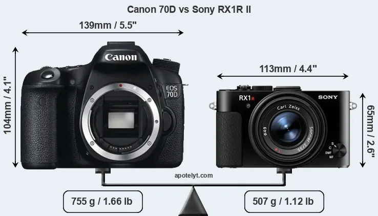 Size Canon 70D vs Sony RX1R II