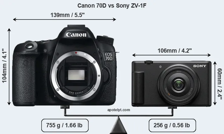 Size Canon 70D vs Sony ZV-1F