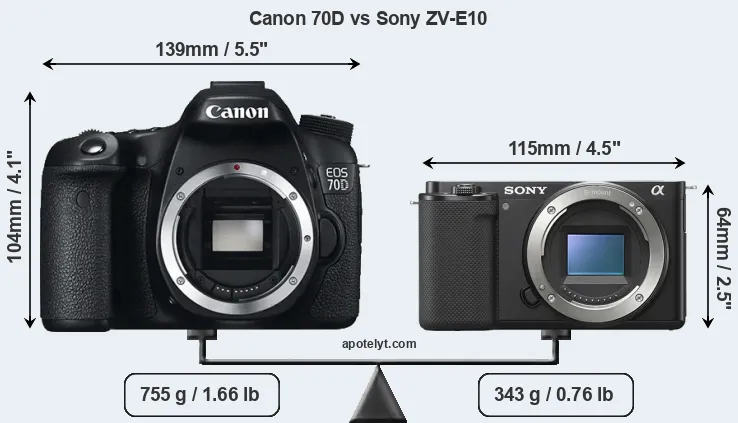 Size Canon 70D vs Sony ZV-E10