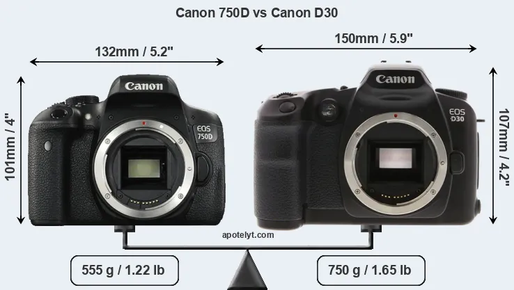 Size Canon 750D vs Canon D30