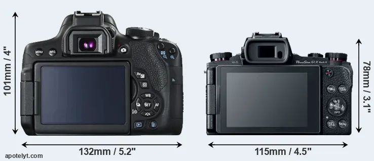 Comparison 750D or G1X Mark III rear