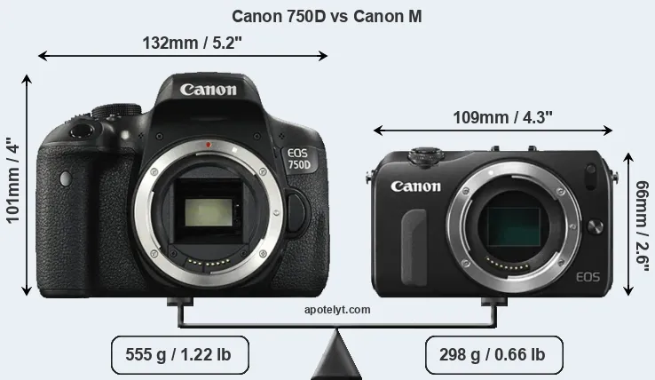Size Canon 750D vs Canon M