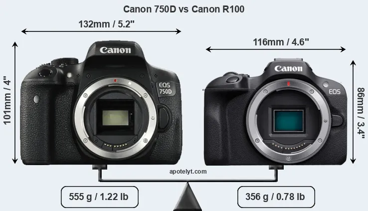 Size Canon 750D vs Canon R100