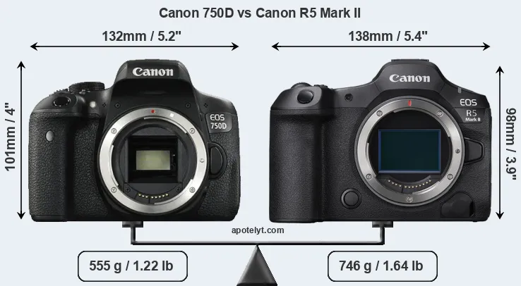 Size Canon 750D vs Canon R5 Mark II