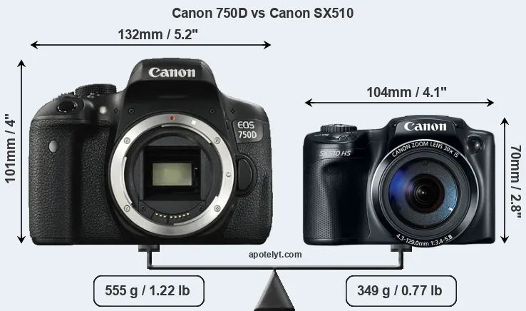 Size Canon 750D vs Canon SX510