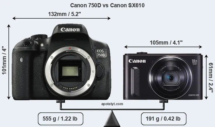Size Canon 750D vs Canon SX610