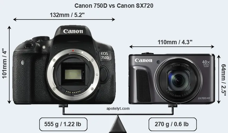 Size Canon 750D vs Canon SX720