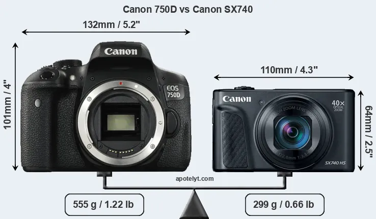 Size Canon 750D vs Canon SX740