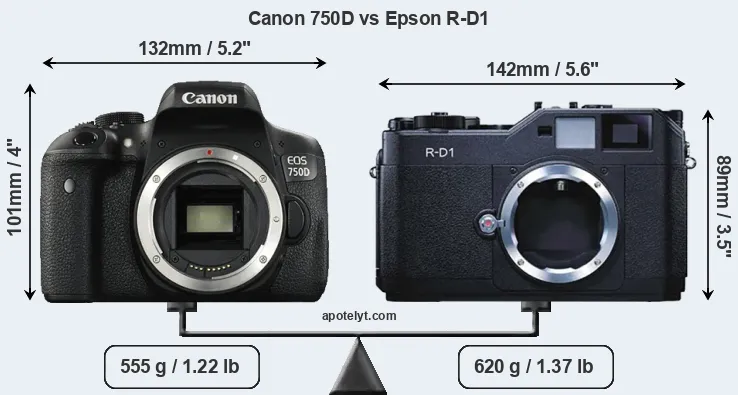Size Canon 750D vs Epson R-D1