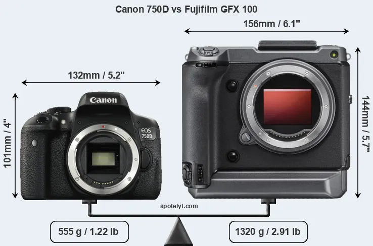 Size Canon 750D vs Fujifilm GFX 100