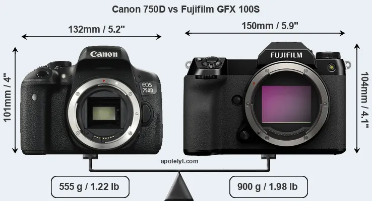 Size Canon 750D vs Fujifilm GFX 100S