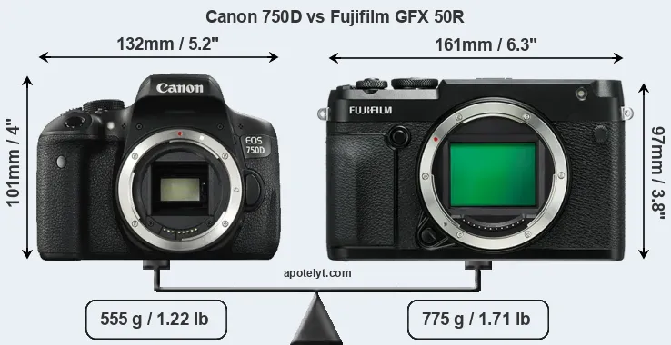 Size Canon 750D vs Fujifilm GFX 50R