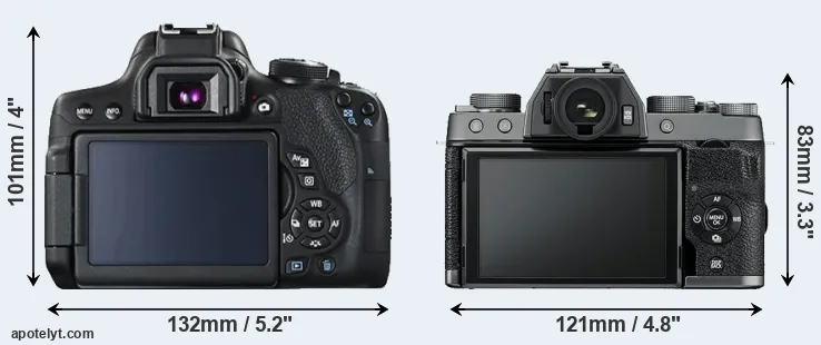 Comparison 750D or X-T100 rear