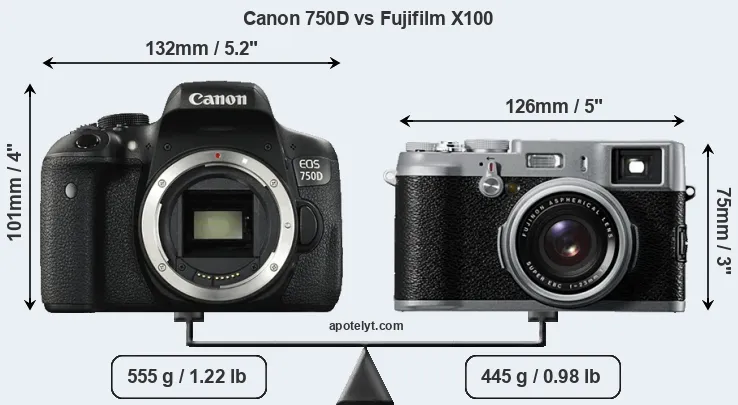 Size Canon 750D vs Fujifilm X100
