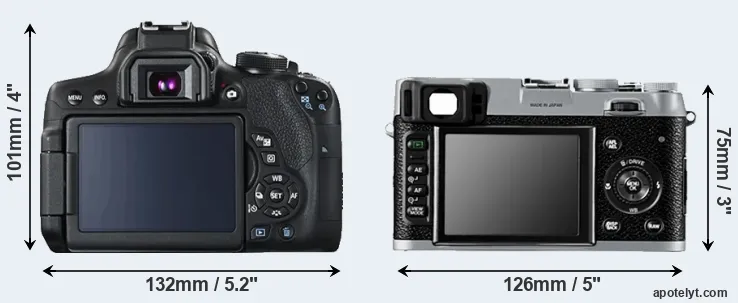 Comparison 750D or X100 rear