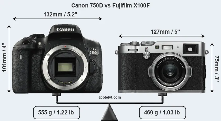 Size Canon 750D vs Fujifilm X100F