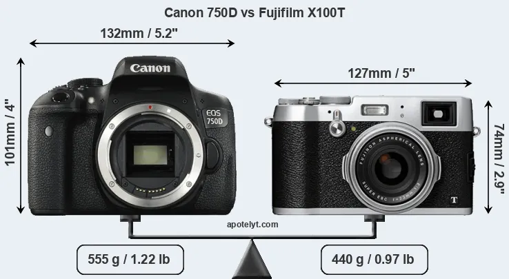 Size Canon 750D vs Fujifilm X100T