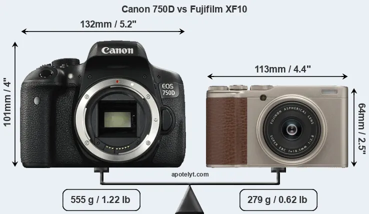 Size Canon 750D vs Fujifilm XF10