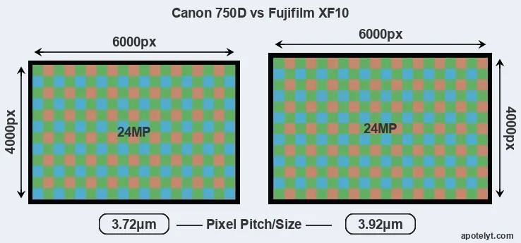 750D versus XF10 MP