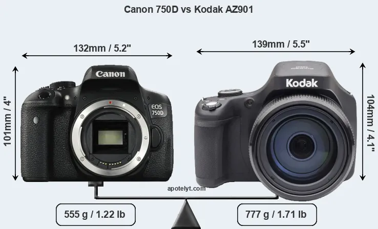 Size Canon 750D vs Kodak AZ901