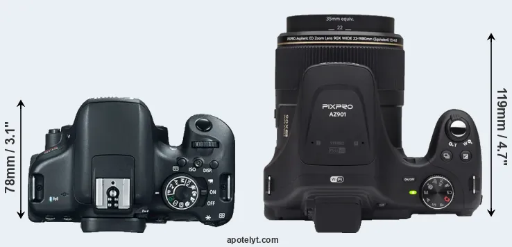 Compare 750D versus AZ901 top